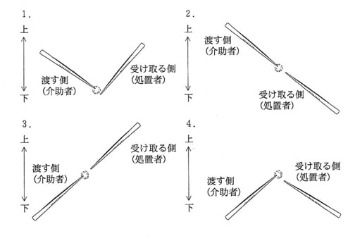 清潔な手技